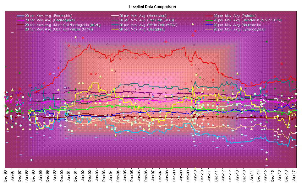 Chart1